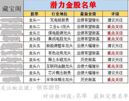 8月30日医美龙头股排名前十：京东方A收涨超过2%