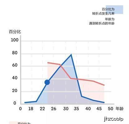 除了工作我还能做什么呢！每天重复着