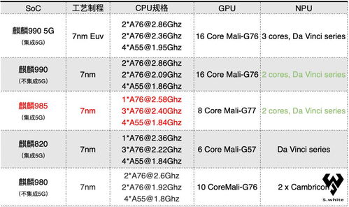 卢伟冰吐槽麒麟985 建议联发科天玑800改名985