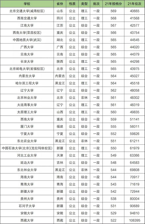 30所末流211大学名单 211末流大学名单