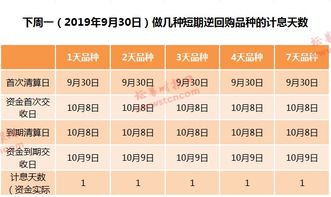 哪个证券公司做深市国债1天逆回购没有最低手续费?