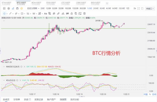 比特币20号趋势,比特币的未来趋势是什么样的？