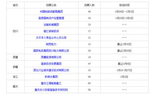 招聘网上，企业能查看你最近投过多少家公司的记录吗？还有什么活跃指数是怎么回事的呢？