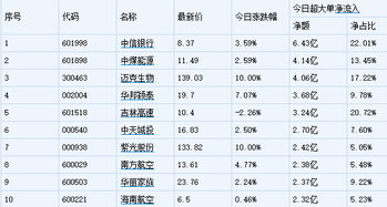 股票中的建仓、清仓是什么意思，还有哪些专业词语，都是什么意思？