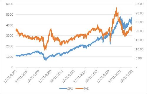 降息基金涨跌幅度,降息基金