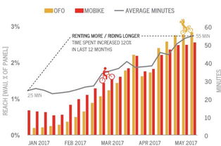 我在公司占有5%股份，现占股份55%的股东不想继续开展公司业务，公司处于停滞状况，我该怎么办？