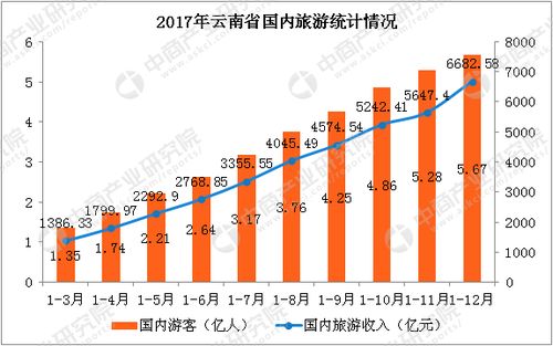 旅行社旅游统计旅行社数据统计(旅行社博主排行榜最新)