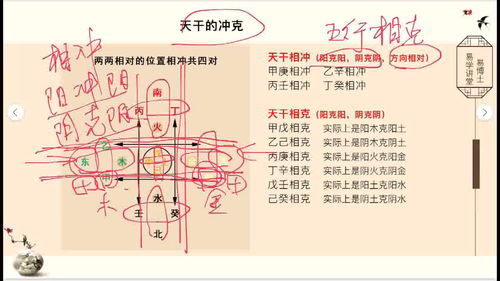 八字命理学,第三课13 涨知识 易经文化 