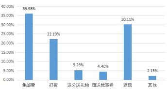 网店调查报告怎么做