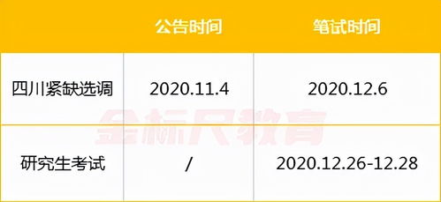 四川紧缺选调生和考研,考试时间不同,真的只能只能二选一吗