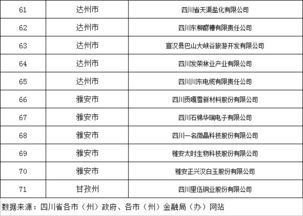 求：四川所有上市公司详细名单？