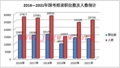 2021年国家公务员考试职位表全面深度解读