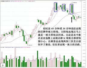 K线为什么按照技术形态走？或者走成技术形态？