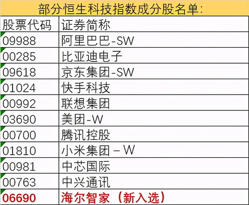 港股指数涨幅排名