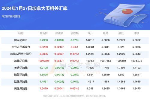  pepe币最新消息2024年1月9日行情,佩佩币价格的变化。 USDT行情