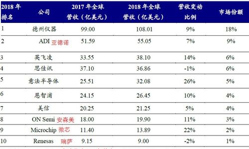 上市3年20倍股圣邦股份,模拟芯片龙头,要做中国的德州仪器