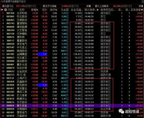 20181119周一复盘 预期明天分化,关注低位接力 控制仓位