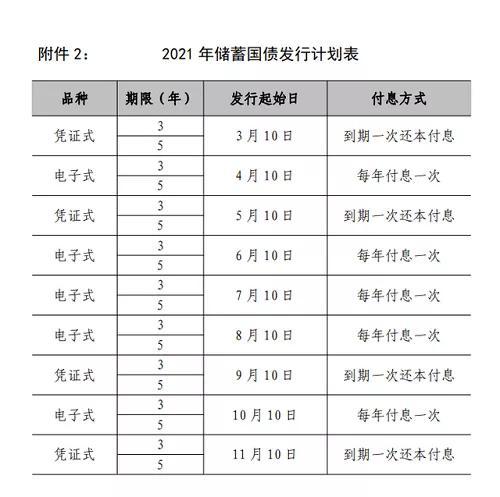  algo币发行时间一览表,马来西亚币什么时候发行 USDT行情