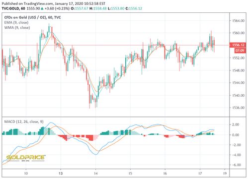 伦敦黄金交易行情,The Lodo Gold Marke: A Comprehesive Overview?