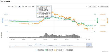 比特币现金分叉总量,BCC的总量有限不会有局限性吗