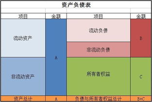 資產負債表中的其他應付款怎樣調平?