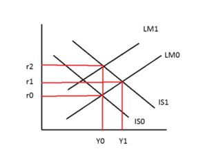 紧缩性货币政策和扩张性货币政策，紧缩性财政政策和扩张性财政政策之间有什么不同？