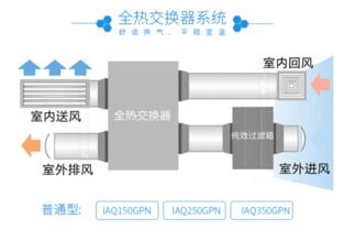 装修前,搞清空气污染从何而来很重要