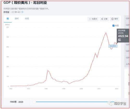 香港的GDP是多少？