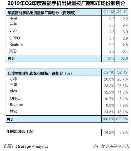 小米Q2是个什么手机