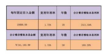 日复利。年化利率3.9%，第一笔存50000，定投，以每月初存1000，存5年。问连本带利多少钱?