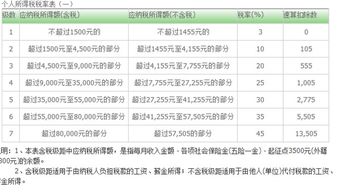 工资13000要交多少税