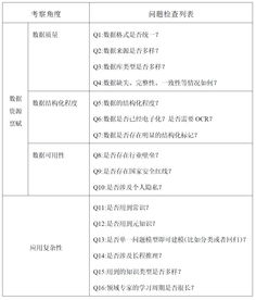 论文注释网上内容查重：专家建议与最佳实践