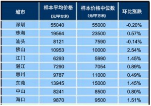 日涨幅0.74一万块一天利润多少