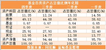 选手单只股票，基金，债券持仓比例不得超过总资产的40百分之什么意思？