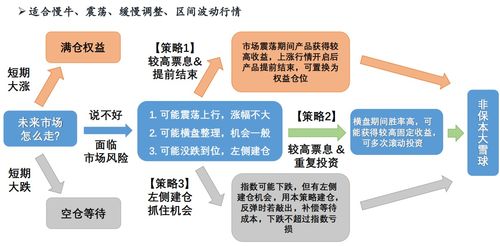 被指有4倍杠杆雪球被平仓 被指有4倍杠杆雪球被平仓 行情