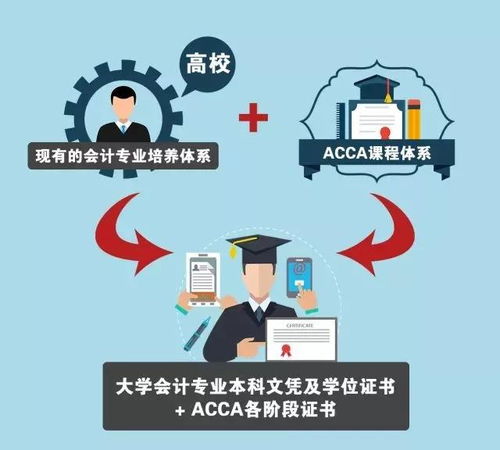 毕业后想要薪资高前景好,会计学专业ACCA了解一下