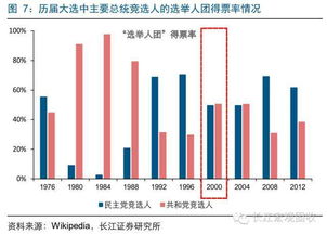 我想了解一下美国的经济