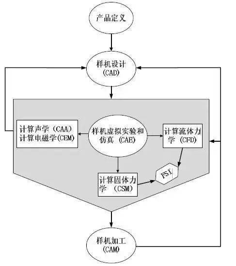 流固耦合问题研究进展及展望