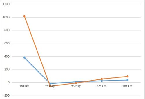 请问什么叫“损益平衡点”/“投资报酬率”/“毛利率”？