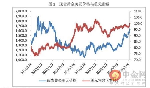 近期电子黄金价格行情,近期走势分析?