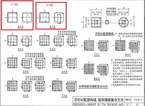 柱子箍筋肢数怎么确定,钢筋混凝土梁和柱箍筋的数量应该怎样计算？-第4张图片