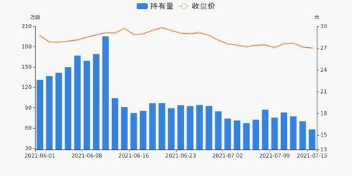 天津资管计划减持中国海防不超过1.83%股份