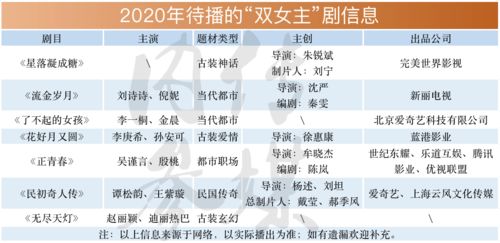 2020没有夏日限定, 双女主 剧能成为新的爆破点吗