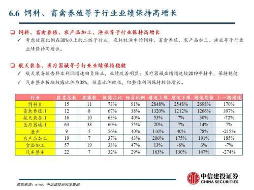 中信建投证券策略二季度展望 疫情风雨后的回升