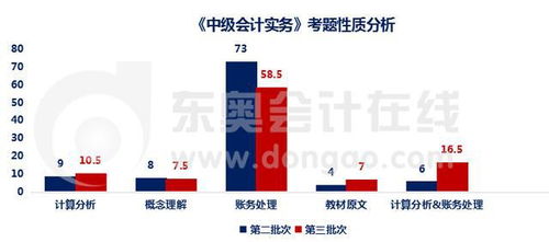 20年真题数据揭秘,21年中级考试会难吗