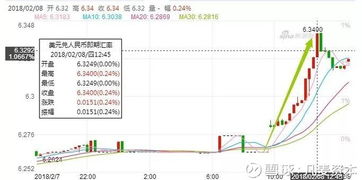  neo币暴跌原因走势,10大虚拟货币是什么意思 快讯