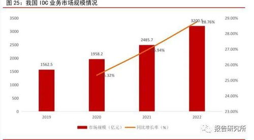 IDC是什么意思?