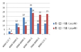 贵州省县级财政经济运行特征 存在问题及意见建议 