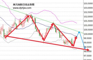 美元指数走势强劲，制约沪铝价格上涨空间