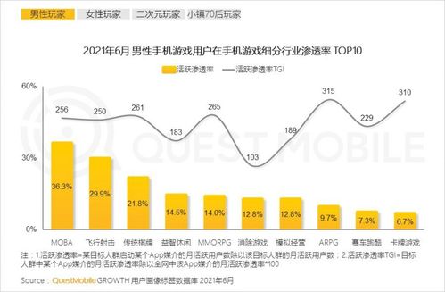 手机行业人群洞察报告范文_手机是怎么知道你喜欢什么的？